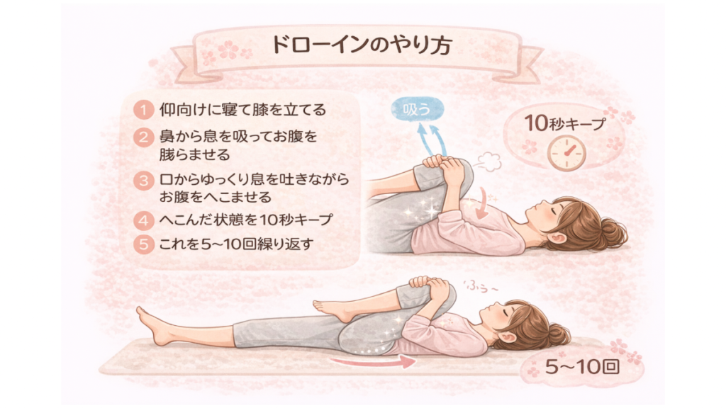 産後の体幹を鍛えるドローインのやり方図解